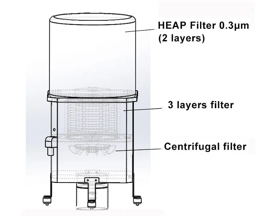 TINME centrifugal and multilayer oil mist filter structure